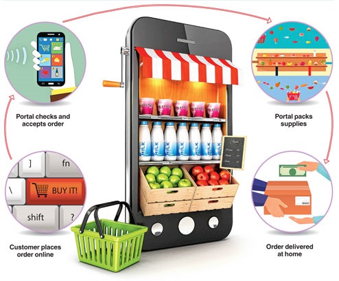 How to Build a Smart On-Demand Grocery Delivery App