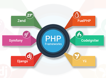 Why a Choose PHP Framework Rather Than others Framework?