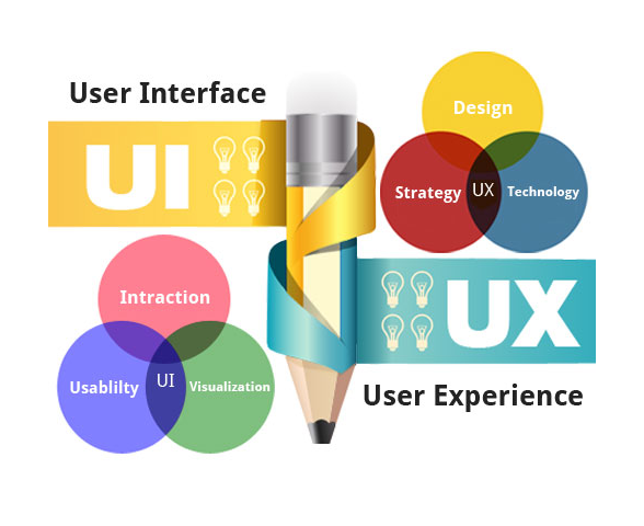 Do you know the Importance of UI/UX in the Brand Development?